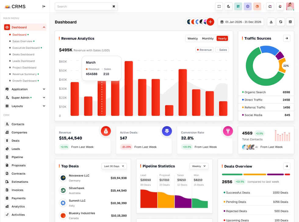 CRM Admin Dashboard Template
