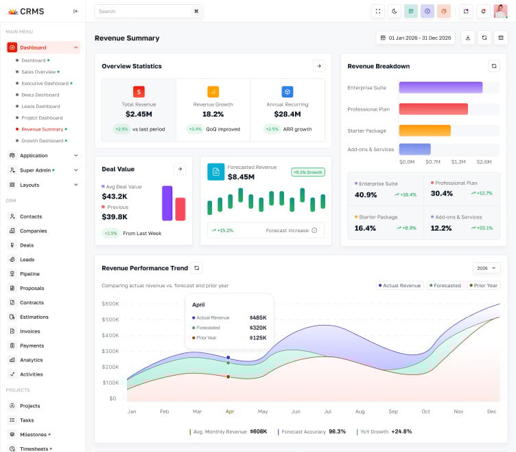 Deals Dashboard Screenshot
