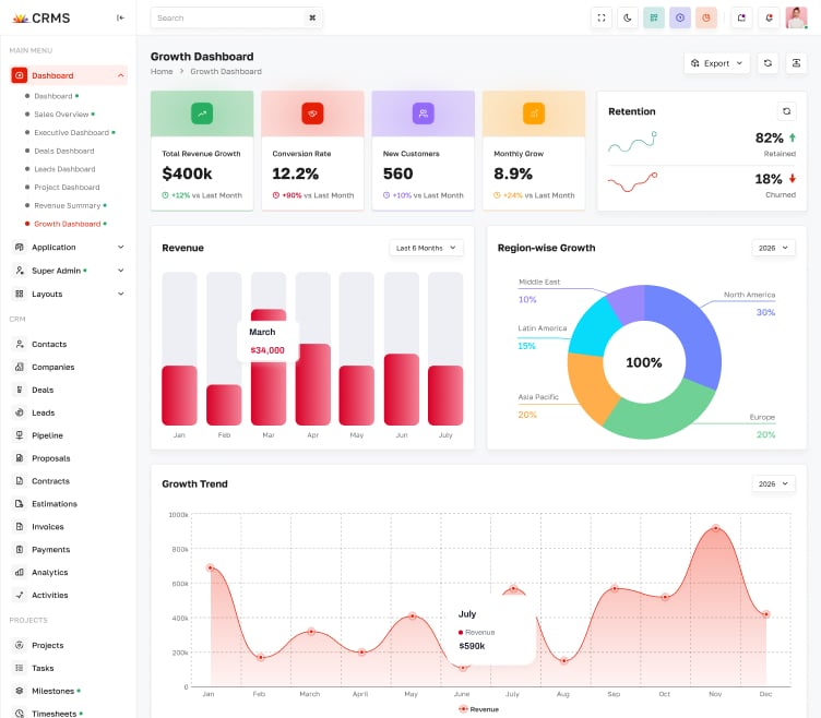 Deals Dashboard Screenshot